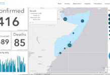 COVID19 Update from Somalia