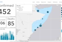 COVID19 Update from Somalia 10.6.