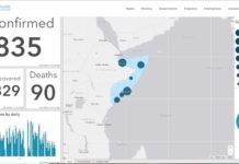 23 June 2020: Update on COVID-19 from Somalia.