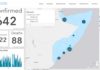 15.6.2020: Covid19 Update from Somalia