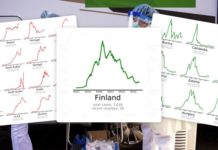 Booska ay Finland uga jirto Liiska dalalka dagaalka kula jiro Korona oo soo hagaagay