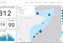 22 June 2020: Update on COVID-19 from Somalia.