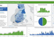 Barnaamijka Arrimaha Bulshada: Ka wacyigelinta bulshada cudurka safmarka ah ee feyruska korona