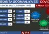 Xaladdii ugu dambaysay ee Korona iyo Somaaliya