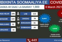 Xaladdii ugu dambaysay ee Korona iyo Somaaliya